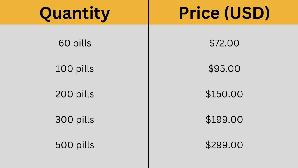 A table presenting the pricing options for Vilafinil 200mg, featuring quantities ranging from 60 pills to 500 pills, with corresponding prices in USD.