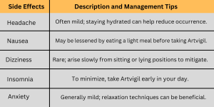 Overview of Artvigil common side effects including headache, nausea, and insomnia, with tips for management.