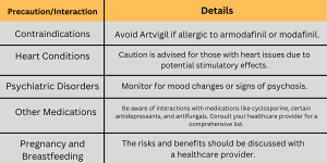 Detailed table on Artvigil precautions for heart conditions, psychiatric disorders, and its interactions with other medications.