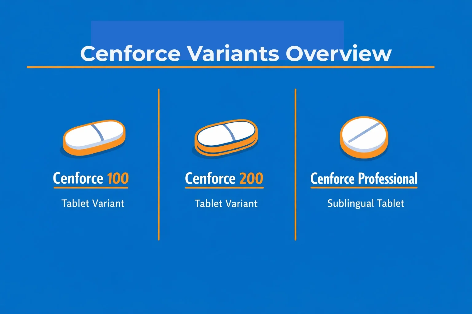 Overview of available Cenforce tablet variants