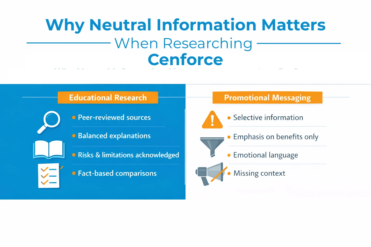 Horizontal infographic explaining why neutral information matters when researching Cenforce, comparing educational research with promotional messaging.