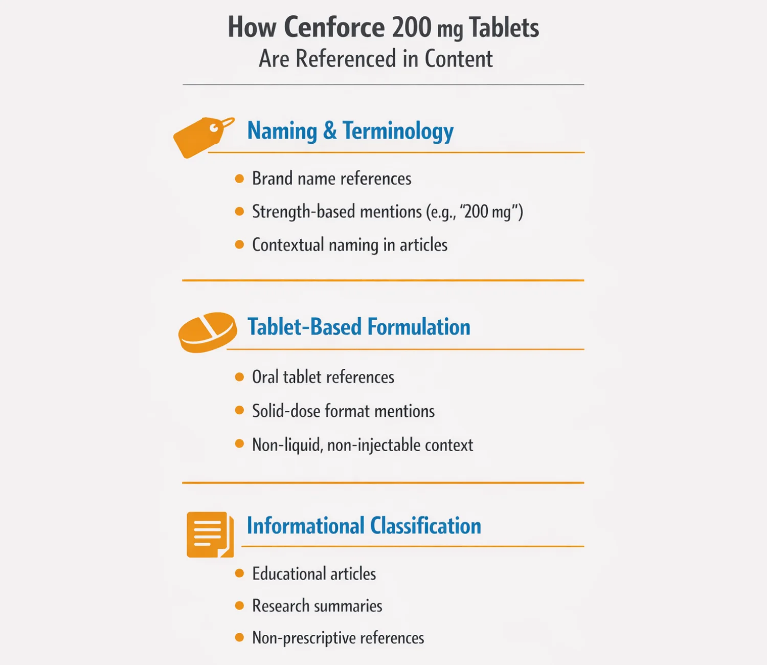 Infographic explaining how cenforce 200 mg tablets are referenced in educational and research content, including naming terminology, tablet-based formulation, and informational classification