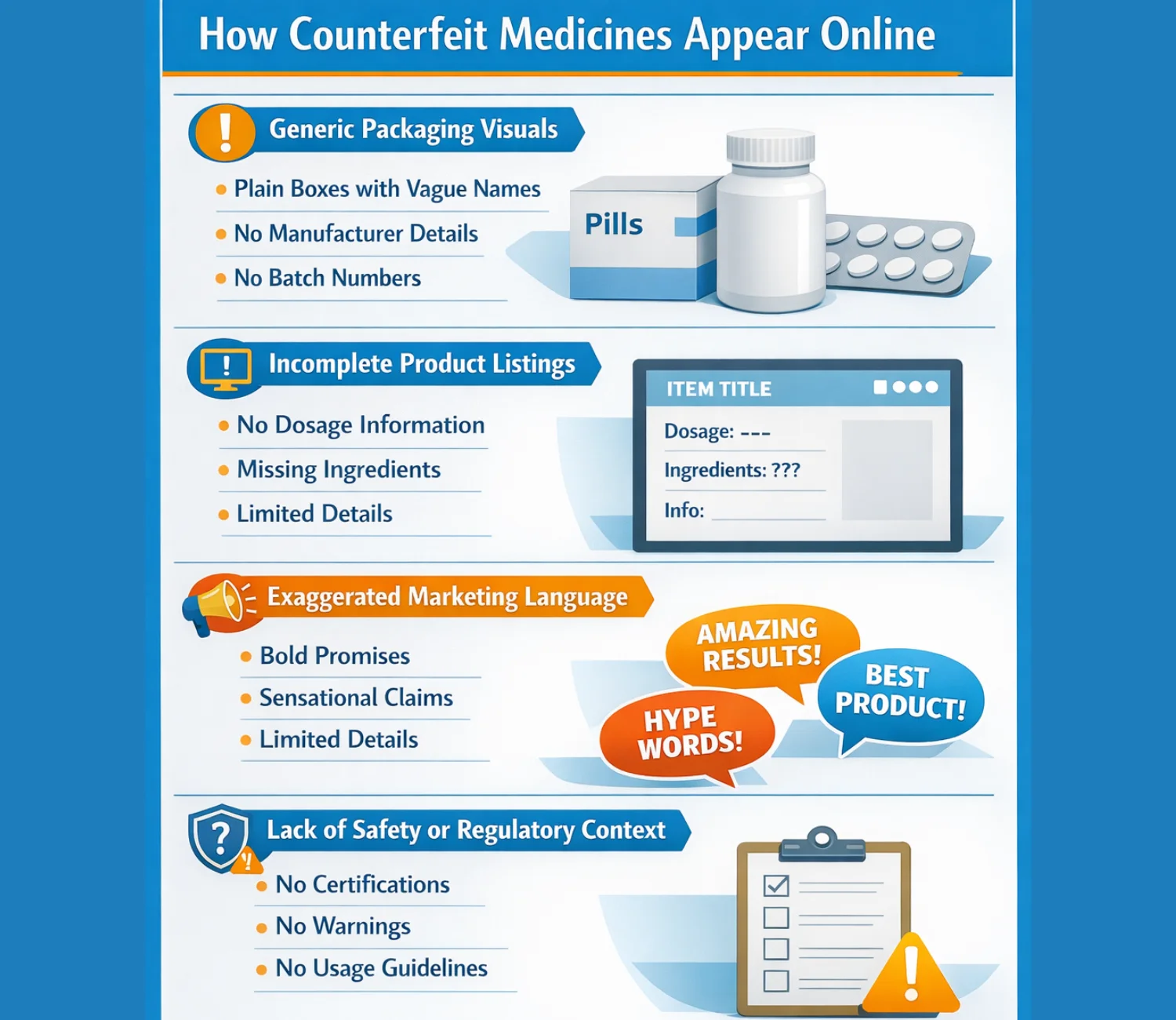 Educational infographic explaining how Cenforce 100 fake products and other counterfeit medicines may appear online, highlighting generic packaging, incomplete listings, exaggerated language, and missing safety information.