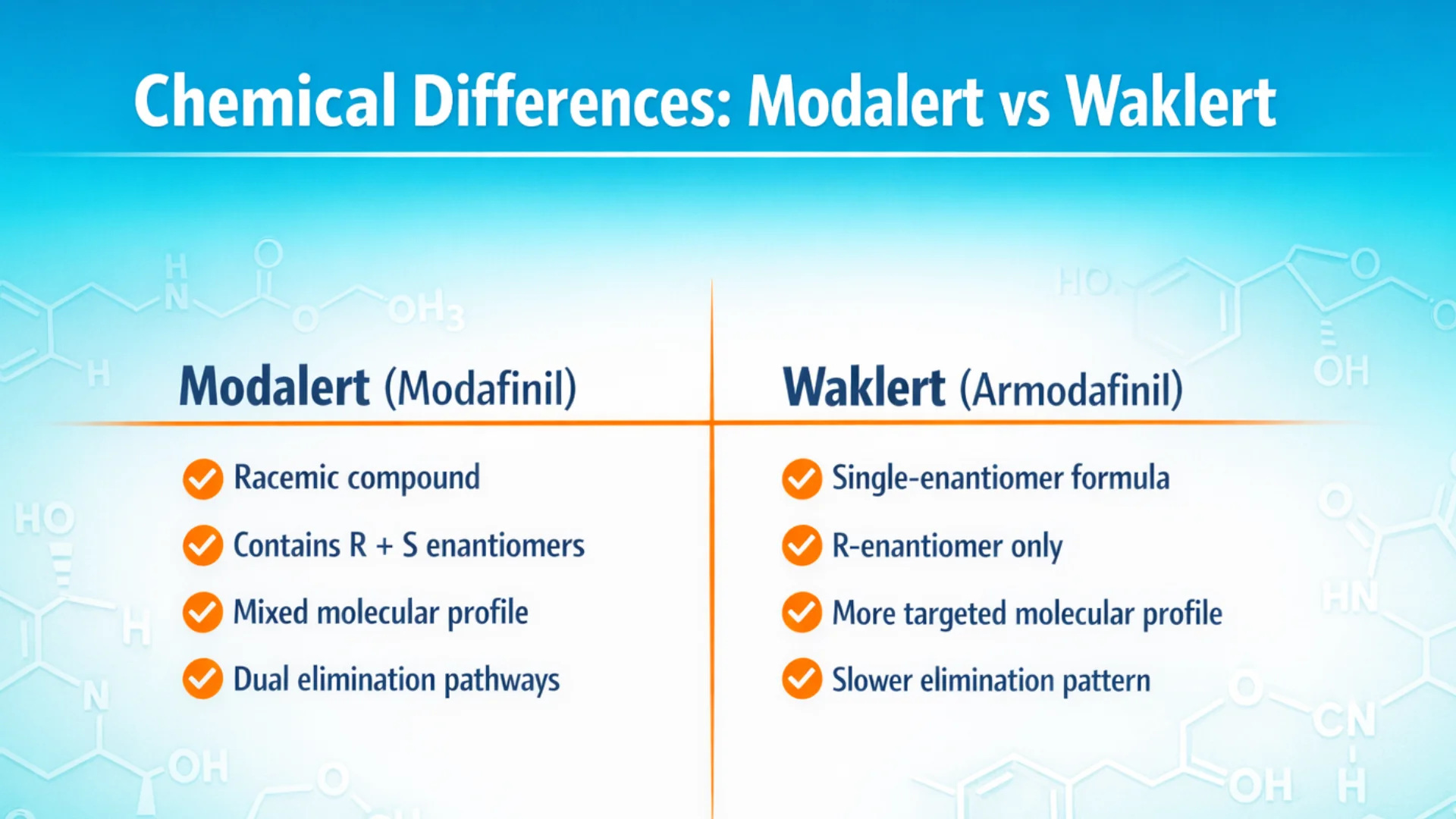 16:9 medical infographic comparing Modalert (Modafinil) and Waklert (Armodafinil) chemical structure differences, highlighting racemic compound vs single-enantiomer formula in a clean blue and orange pharmaceutical layout.