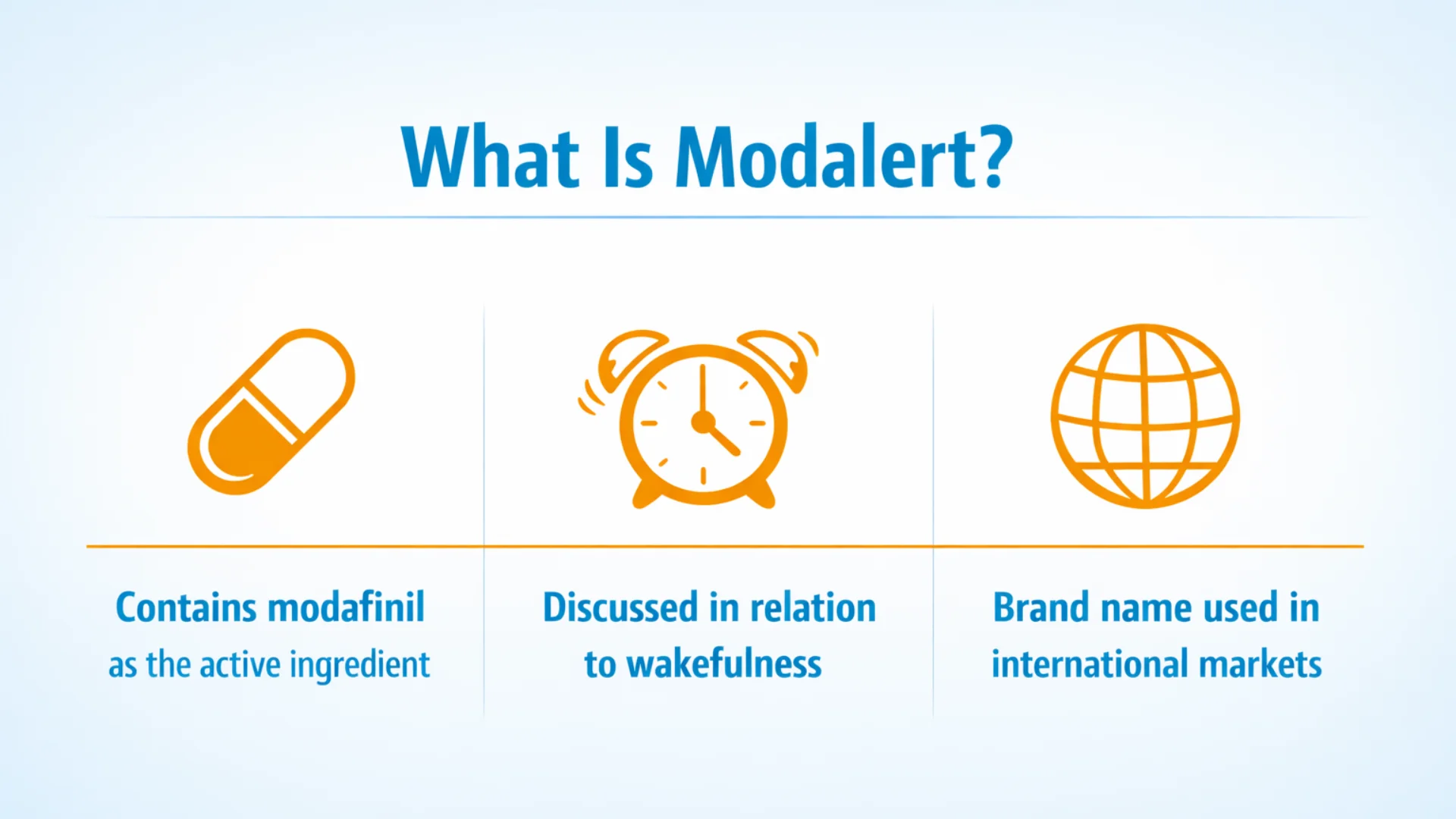 Clean educational infographic explaining what Modalert is, including its active ingredient modafinil, general discussion of wakefulness, and international brand name usage.