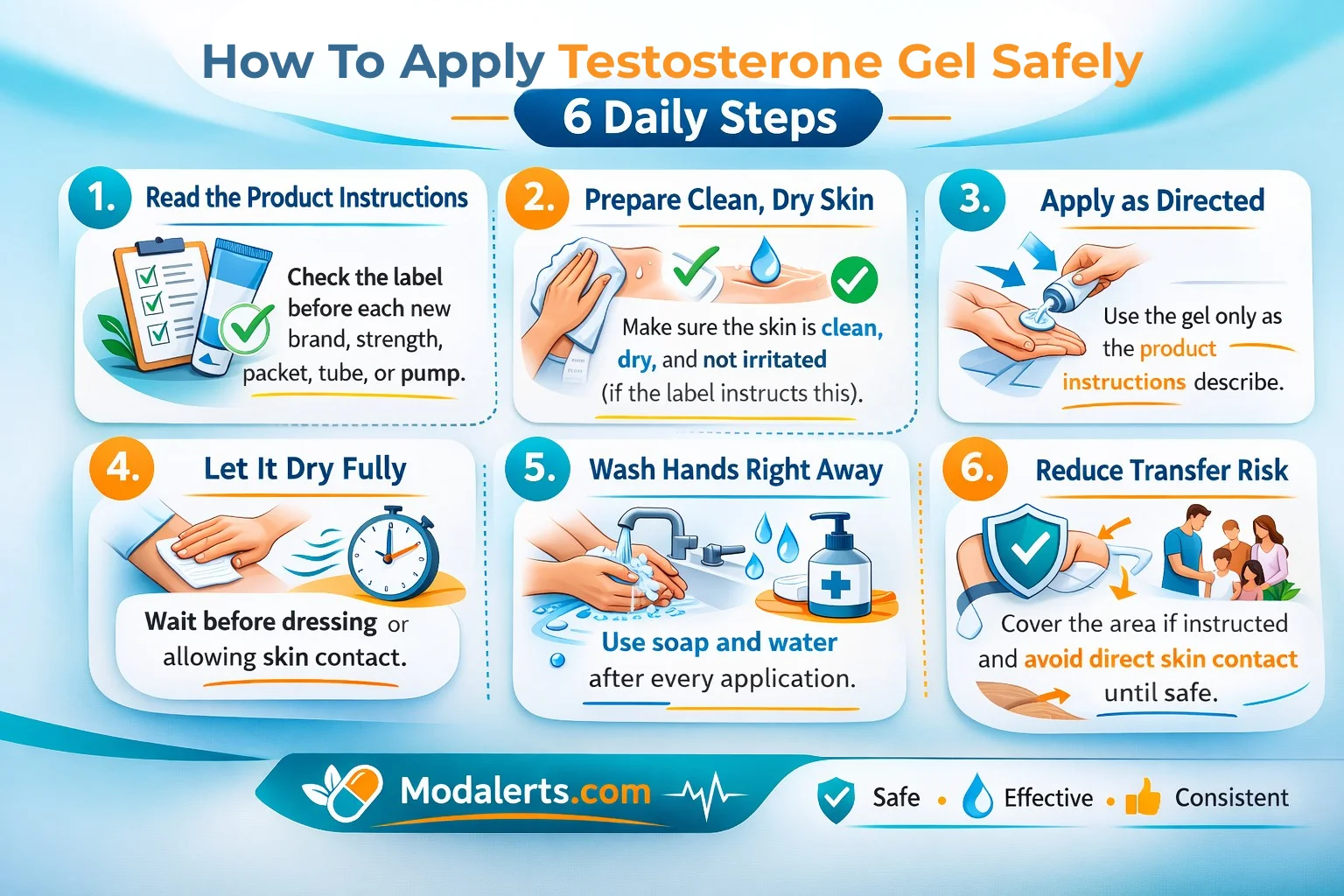 How to apply testosterone gel safely infographic showing 6 daily steps for proper use, drying, handwashing, and reducing transfer risk