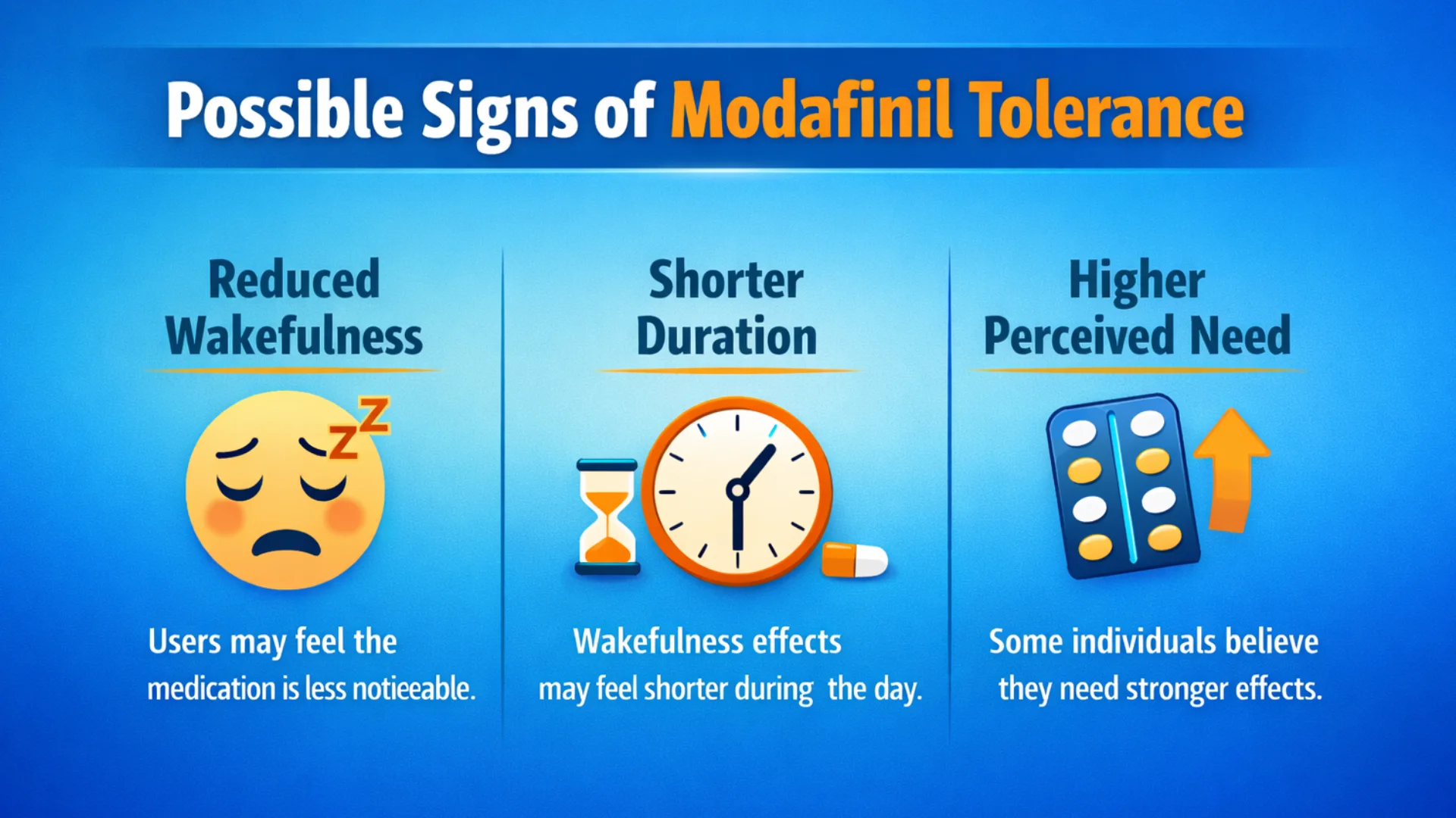 Educational infographic showing possible signs of Modafinil tolerance including reduced wakefulness, shorter duration of effects, and higher perceived need for stronger wakefulness effects.