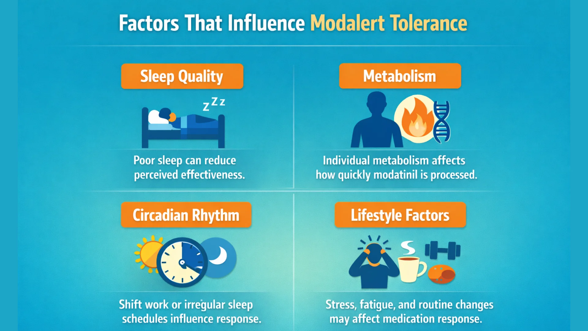Infographic showing factors that influence Modalert tolerance including sleep quality, metabolism, circadian rhythm, and lifestyle habits.