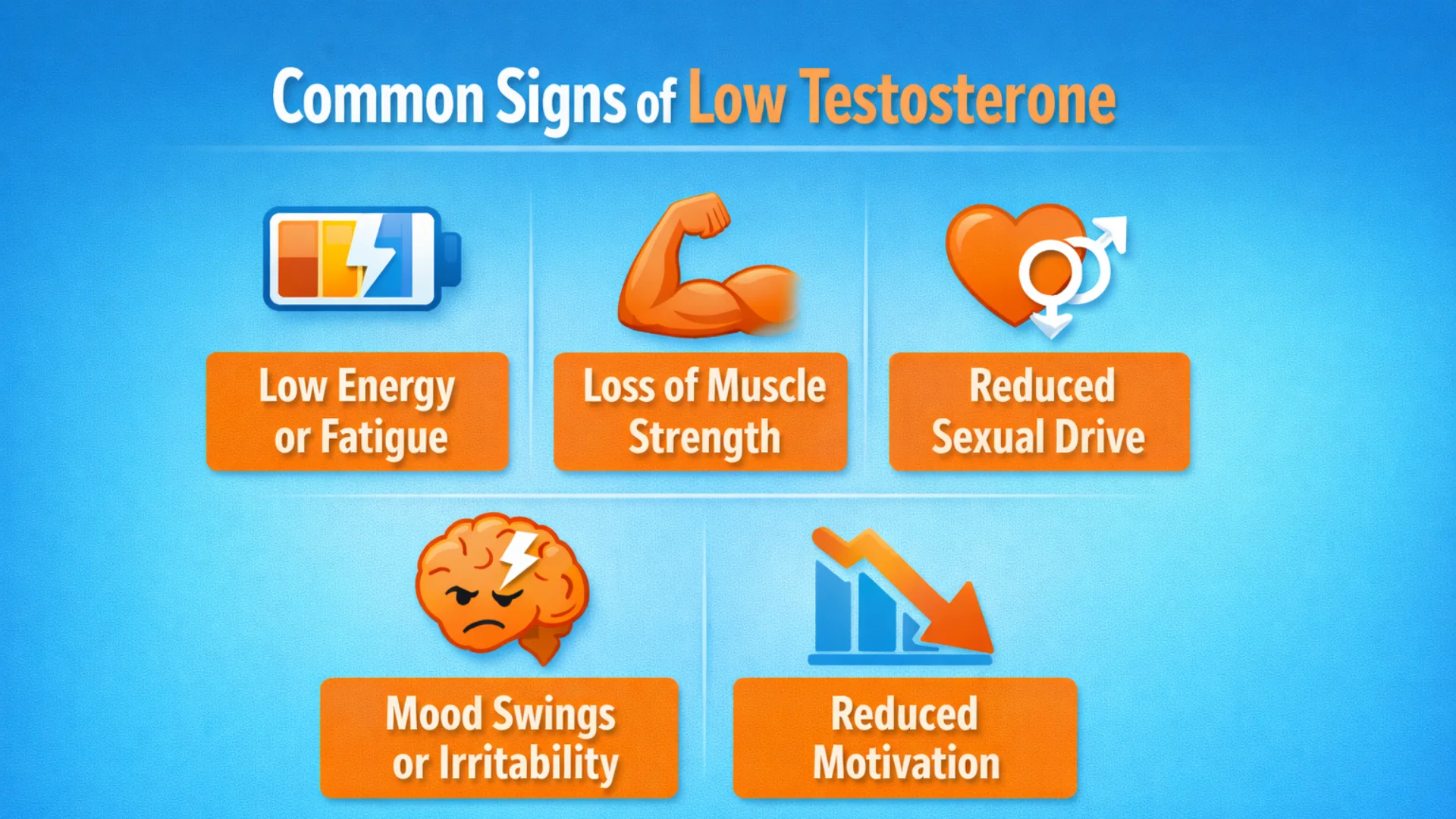Infographic showing common signs of low hormone levels in men, including fatigue, lower muscle strength, low sex drive, mood changes, and reduced motivation