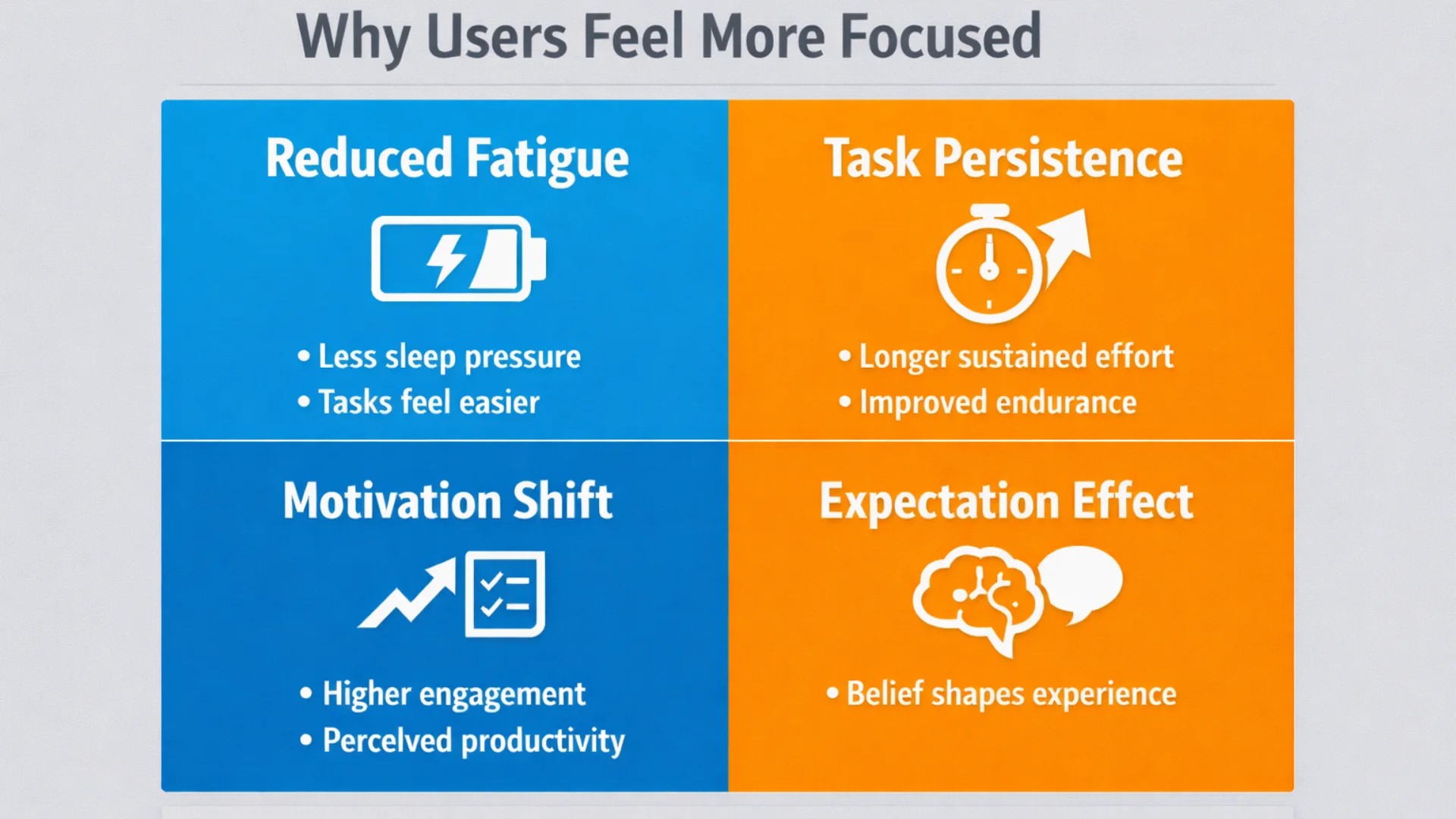 Infographic explaining why users feel more focused, highlighting reduced fatigue, task persistence, motivation shift, and expectation effect.