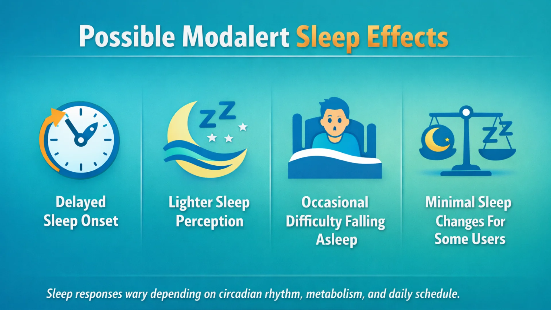 Educational infographic showing possible Modalert sleep effects including delayed sleep onset, lighter sleep perception, occasional difficulty falling asleep, and minimal sleep changes for some users.