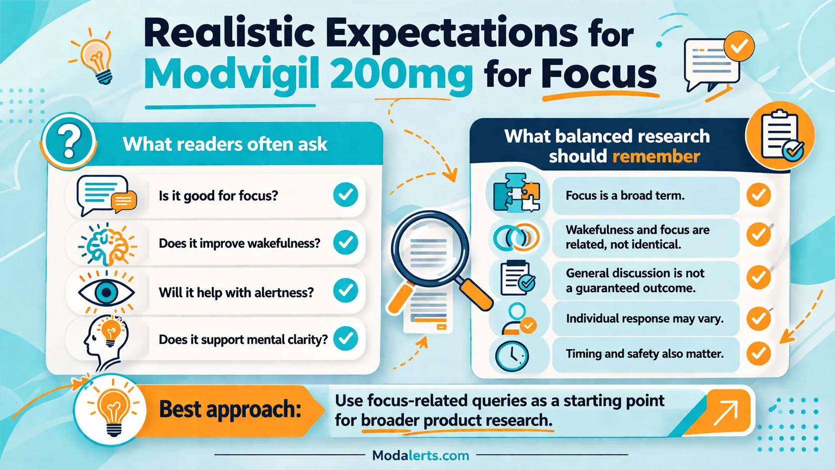 Desktop infographic about modvigil 200mg for focus, showing realistic expectations for wakefulness, alertness, mental clarity, and balanced research considerations