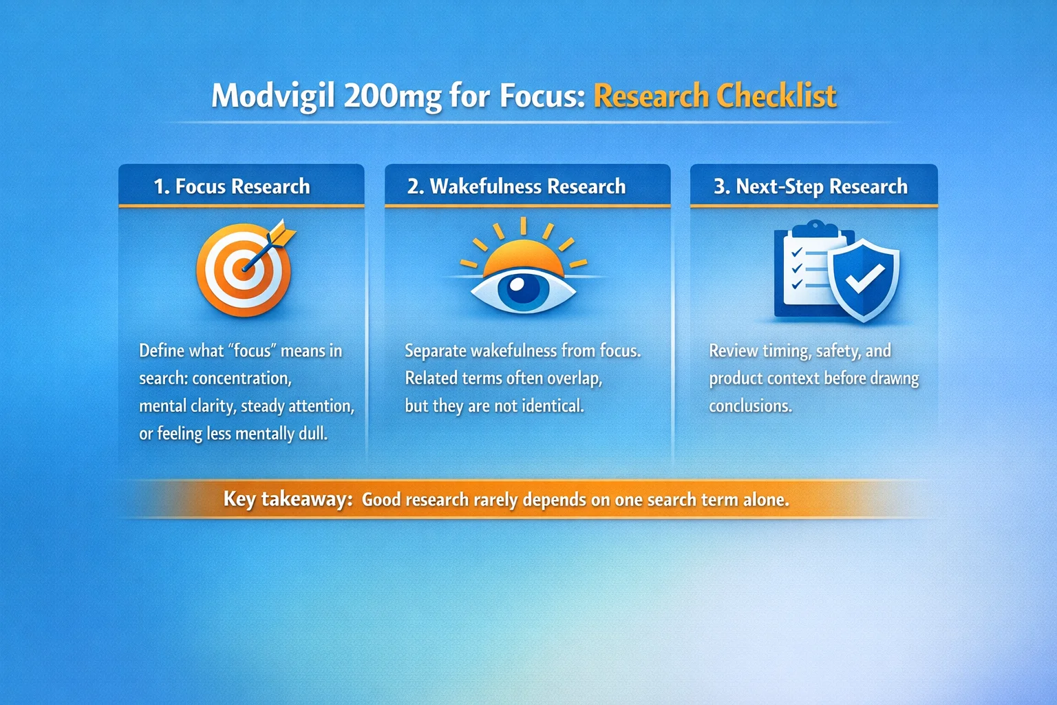 Modvigil 200mg for focus research checklist infographic showing focus research, wakefulness research, and next-step research in a 3-step layout