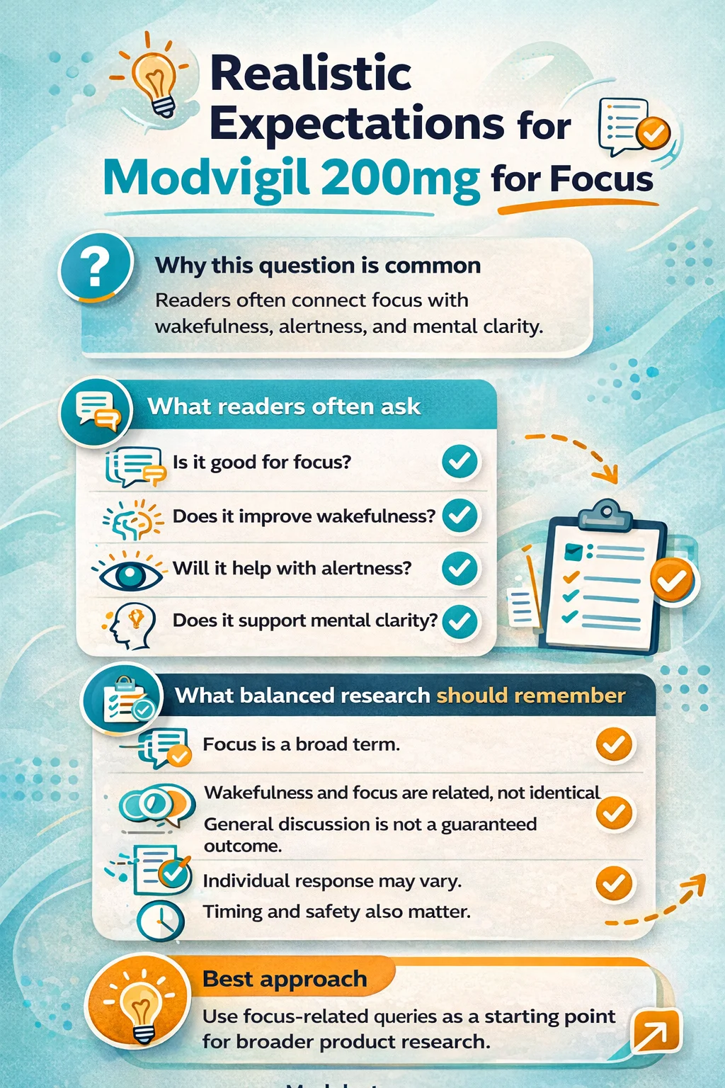 Mobile infographic explaining common reader questions and balanced research considerations related to Modvigil 200mg, including wakefulness, alertness, individual response, timing, and safety