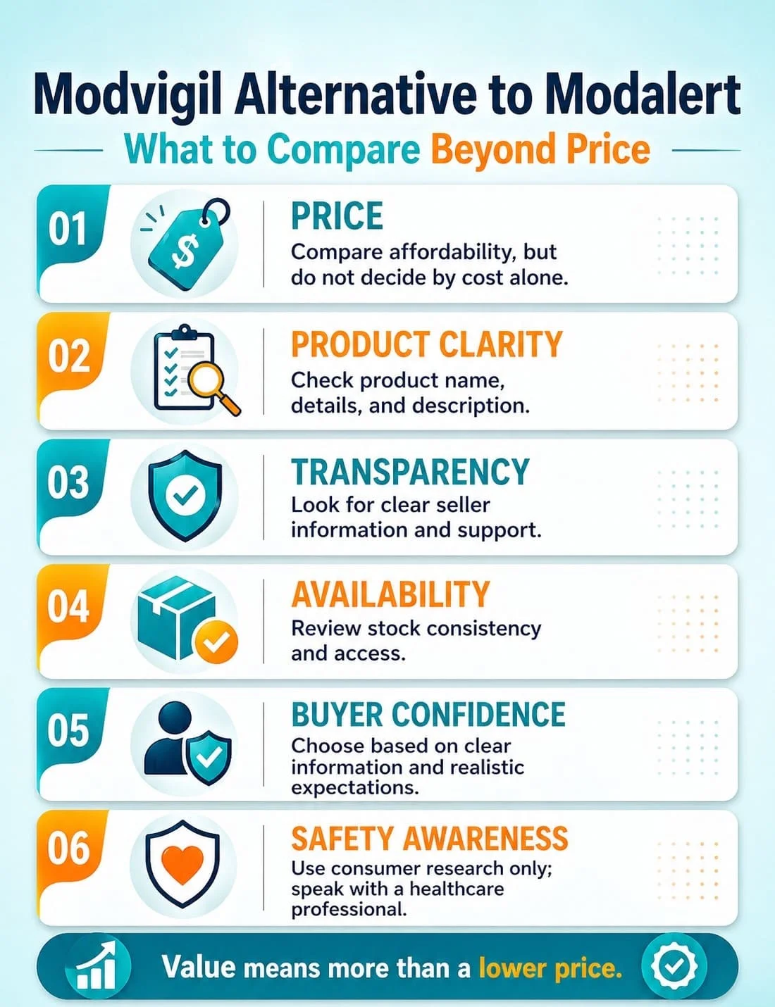 Mobile infographic showing six factors to compare beyond price including product clarity, transparency, availability, buyer confidence, and safety awareness