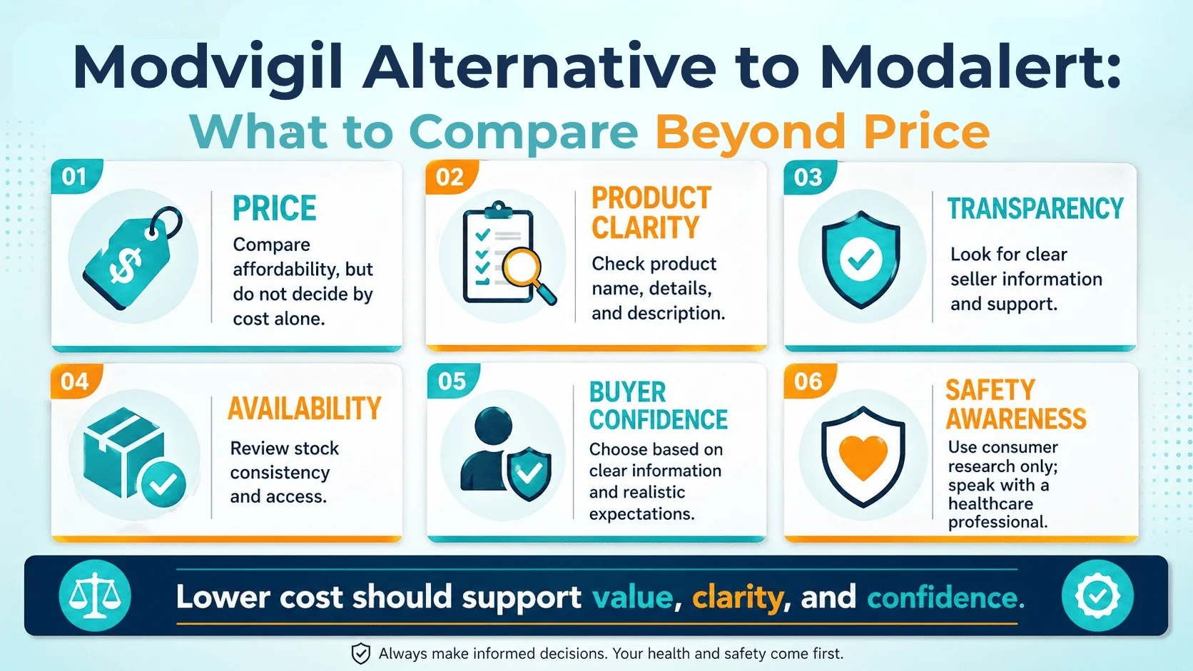 Modvigil alternative to Modalert infographic showing six buyer comparison factors beyond price, including product clarity, transparency, availability, buyer confidence, and safety awareness.