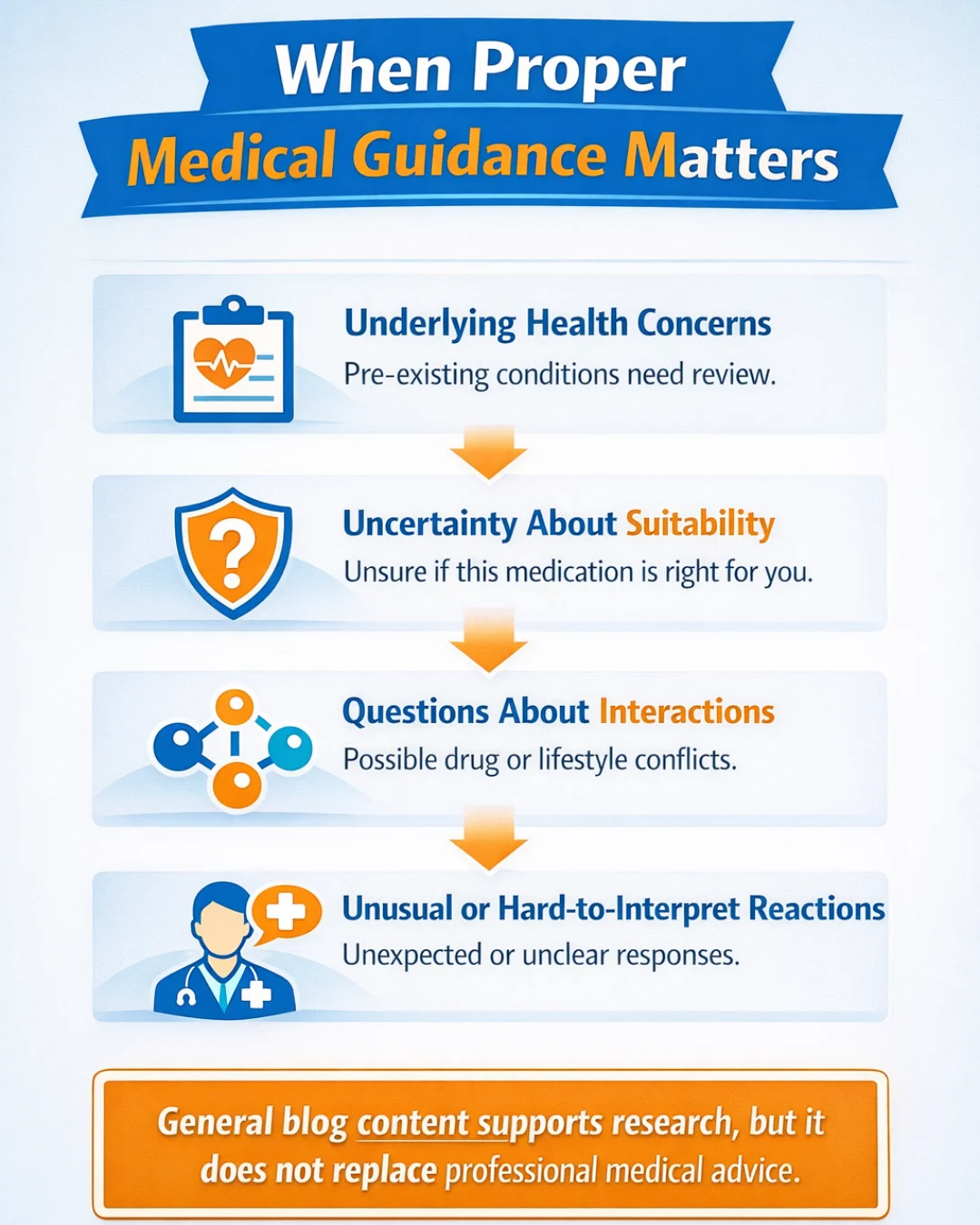 Mobile infographic outlining four situations where professional medical guidance may be needed, including health concerns, suitability questions, interaction risks, and unusual responses