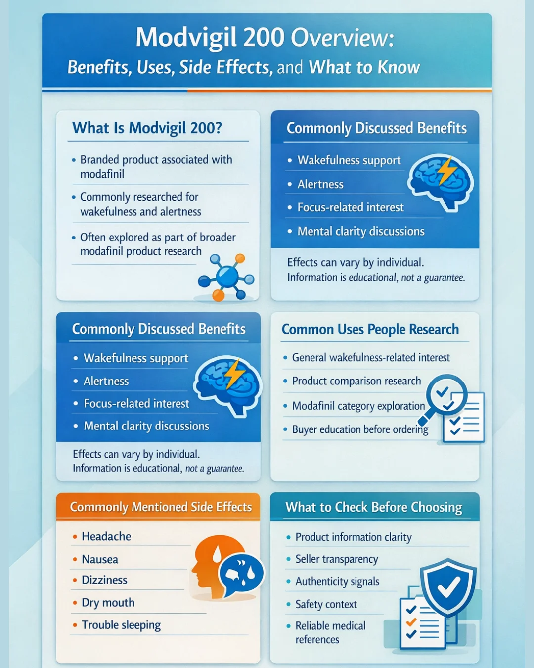 Editorial mobile infographic about Modvigil 200 covering product background, research topics, side effects, and factors to review before choosing