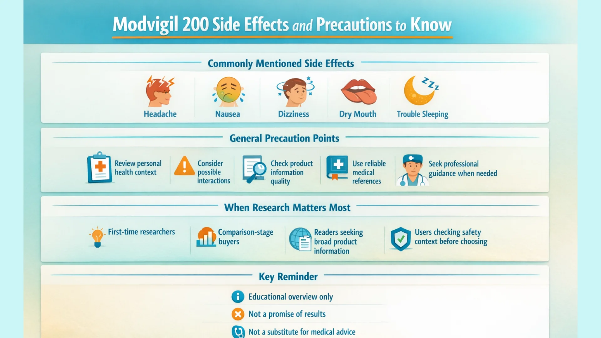 Desktop infographic outlining commonly mentioned side effects, precaution points, research considerations, and key safety reminders for Modvigil 200