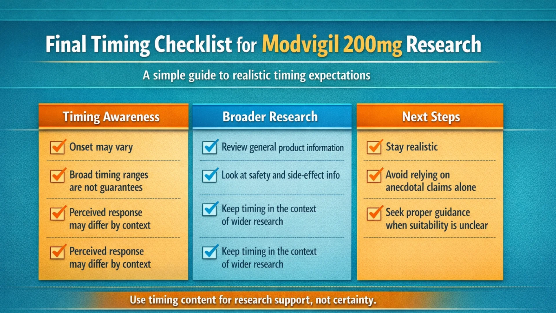 Desktop infographic showing a three-column checklist with timing awareness, broader research points, and next-step guidance for readers reviewing medication timing expectations.