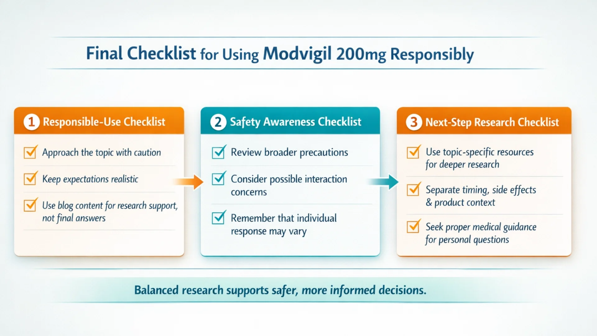 Infographic final checklist showing how to use modvigil 200mg responsibly, including research tips, safety awareness, and next-step guidance