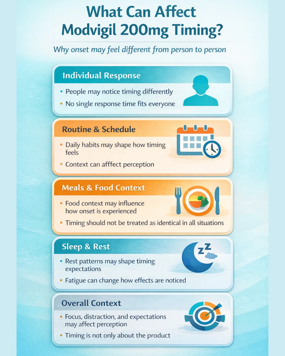 Mobile infographic explaining how long does Modvigil 200mg take to work and what can affect timing, including individual response, routine, meals, sleep, and overall context