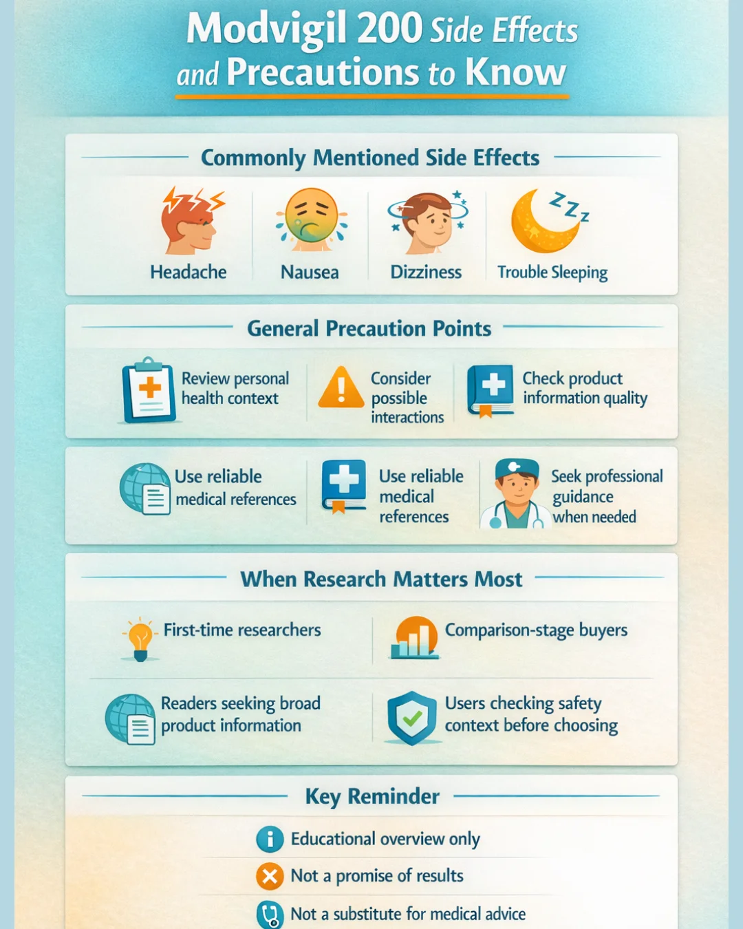 Mobile infographic outlining commonly mentioned side effects, precaution points, research considerations, and key safety reminders for Modvigil 200