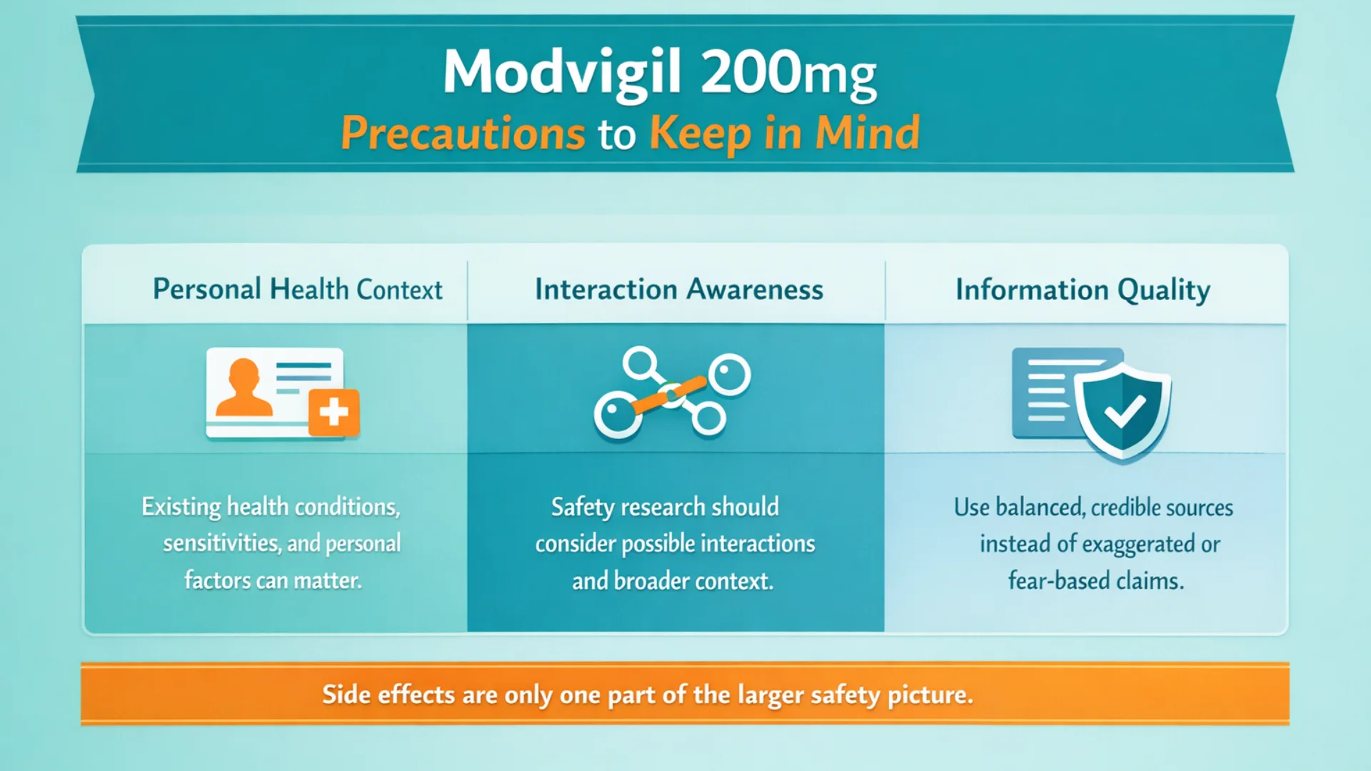 Modvigil 200mg side effects infographic showing personal health context, interaction awareness, and information quality in a mobile-friendly teal and orange layout.