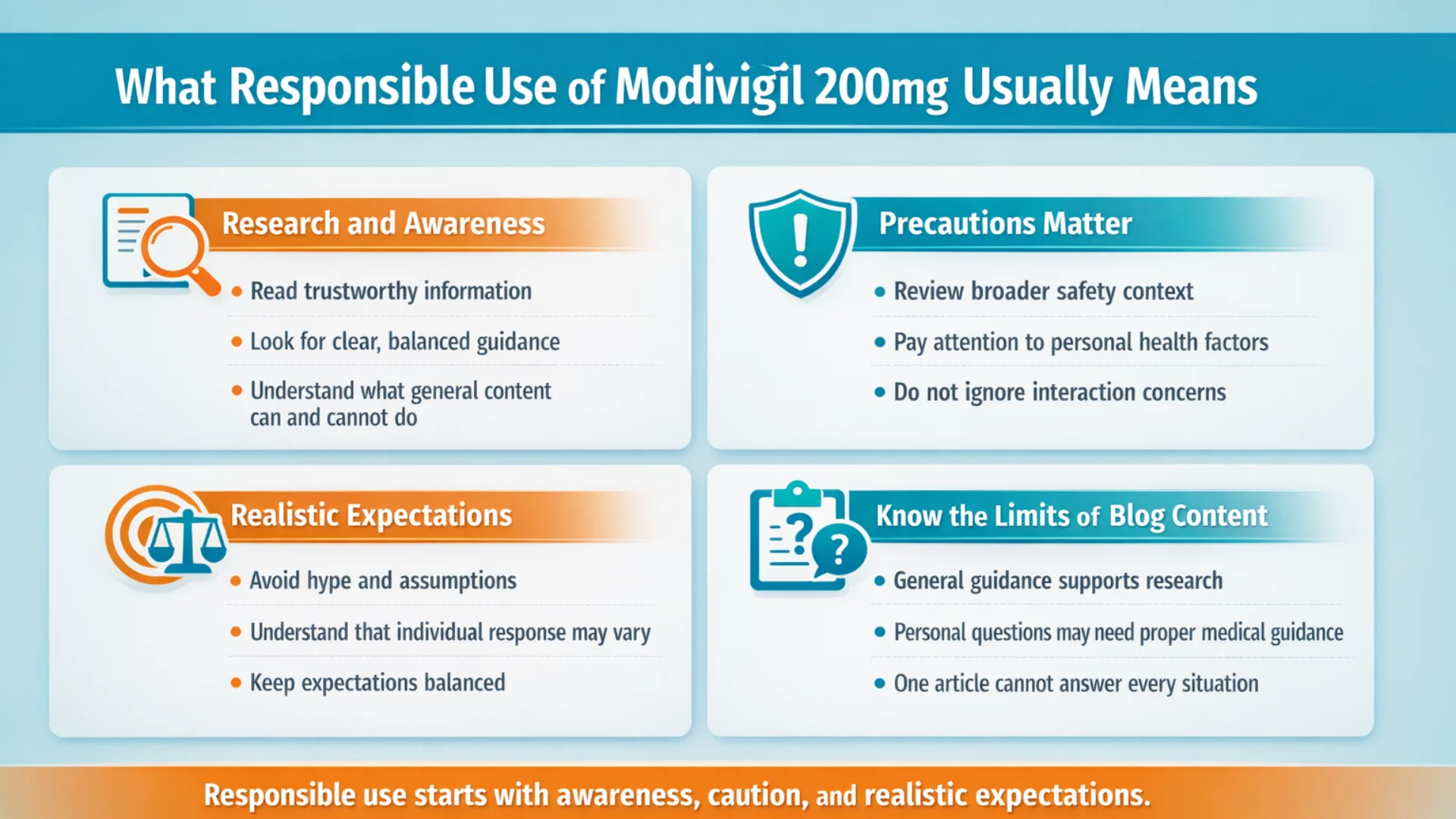 How to use Modvigil 200mg responsibly infographic showing research, precautions, realistic expectations, and limits of blog content