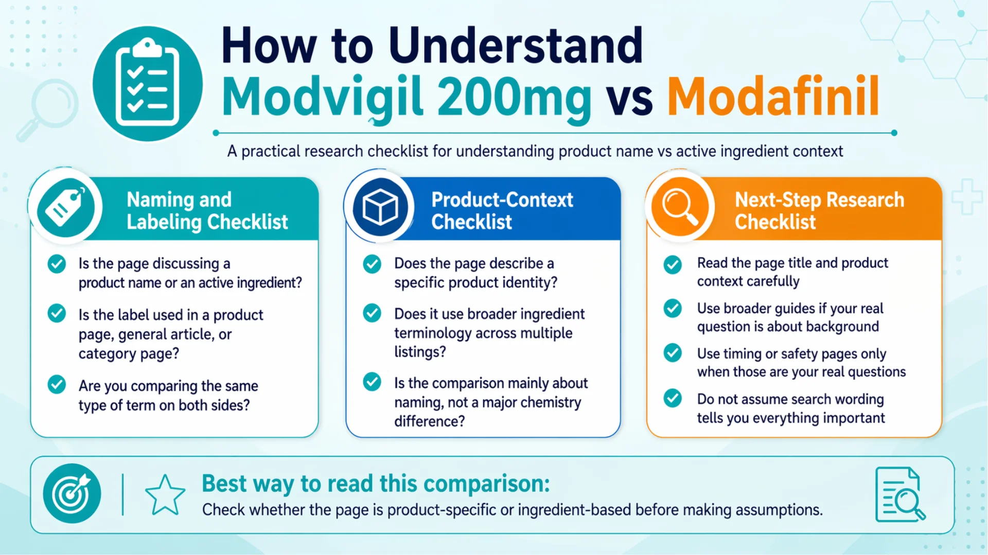 Modvigil 200mg vs Modafinil infographic showing a practical checklist for naming, product context, and next-step research comparison