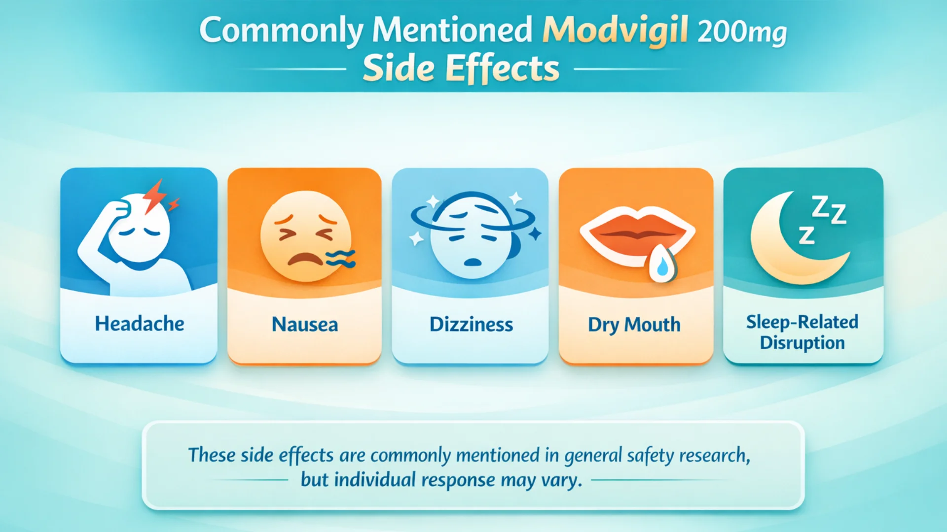 Infographic showing modvigil 200mg side effects including headache, nausea, dizziness, dry mouth, and sleep-related disruption