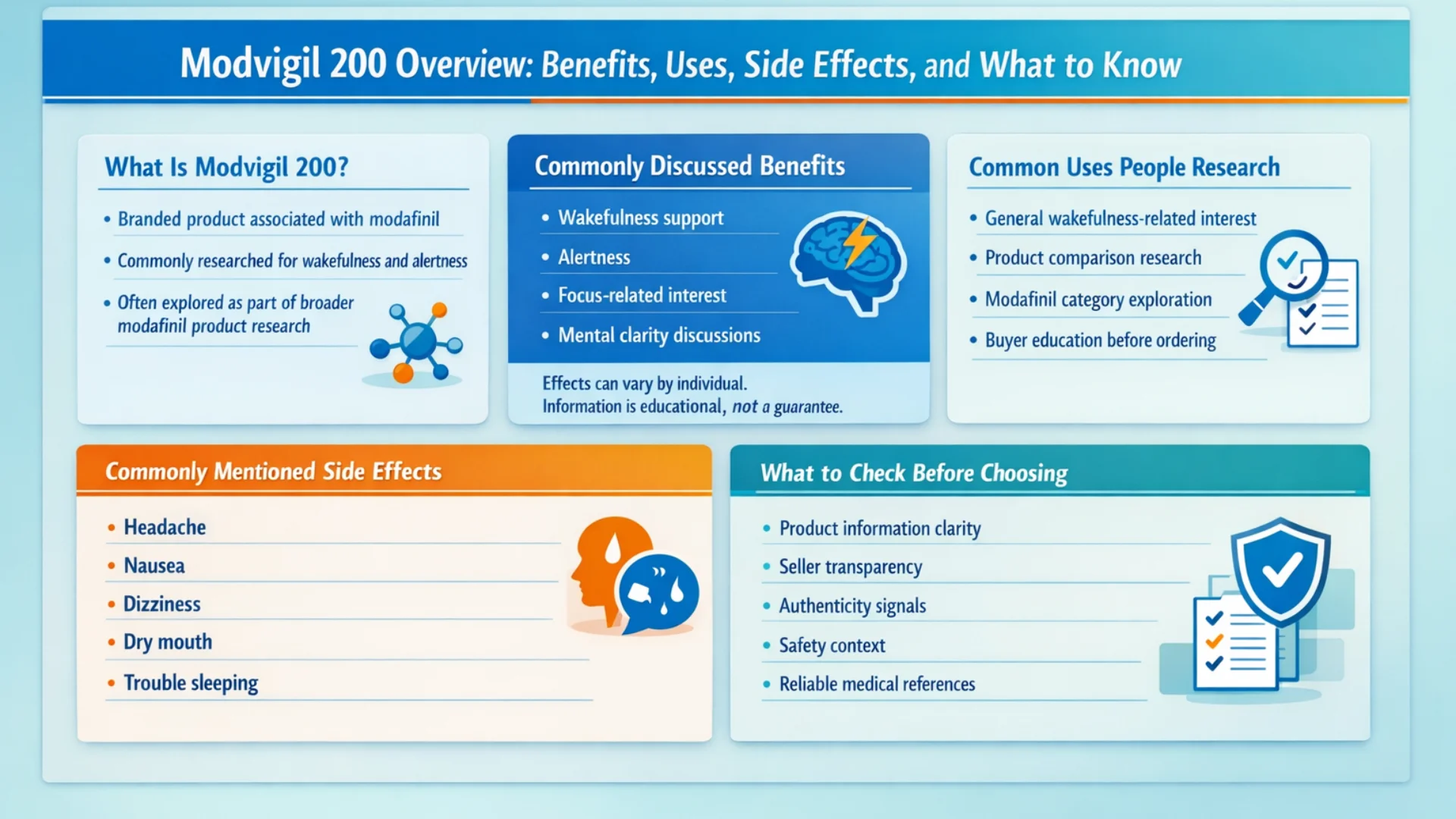 Editorial Desktop infographic about Modvigil 200 covering product background, research topics, side effects, and factors to review before choosing