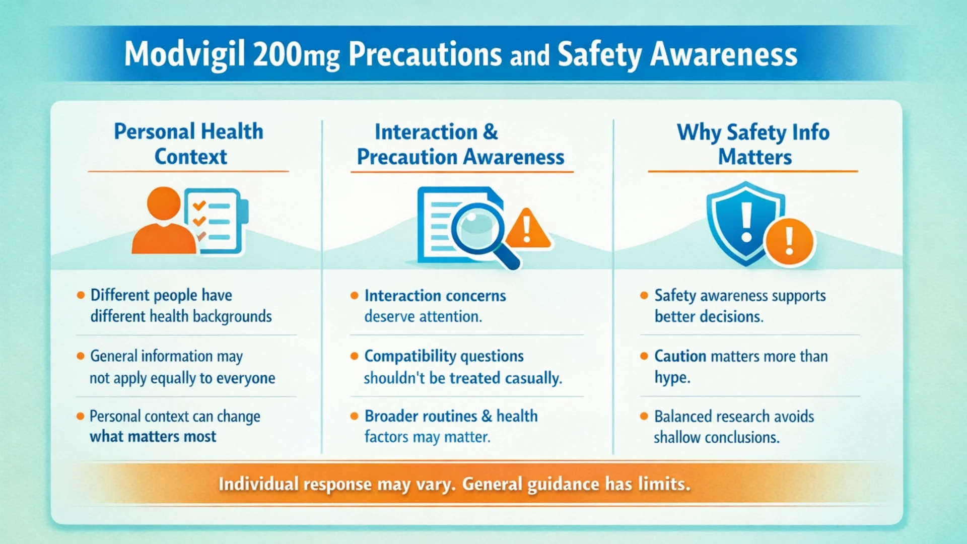 How to use Modvigil 200mg responsibly infographic showing precautions, personal health context, interaction awareness, and safety information