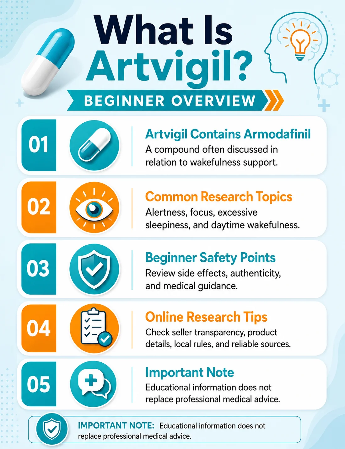 Mobile infographic showing armodafinil content, wakefulness research topics, beginner safety points, online research tips, and professional medical advice reminder.