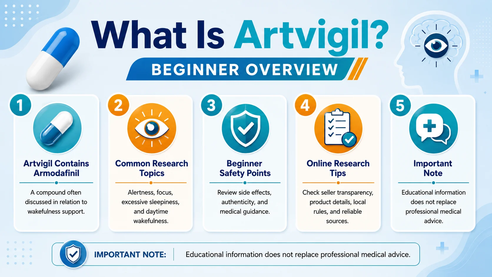 What is Artvigil beginner overview infographic explaining armodafinil, wakefulness research topics, safety points, online research tips, and medical advice note.