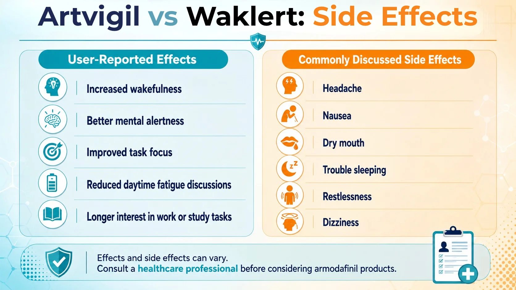 Artvigil vs Waklert infographic showing user-reported effects, commonly discussed side effects, and safety considerations for armodafinil products.