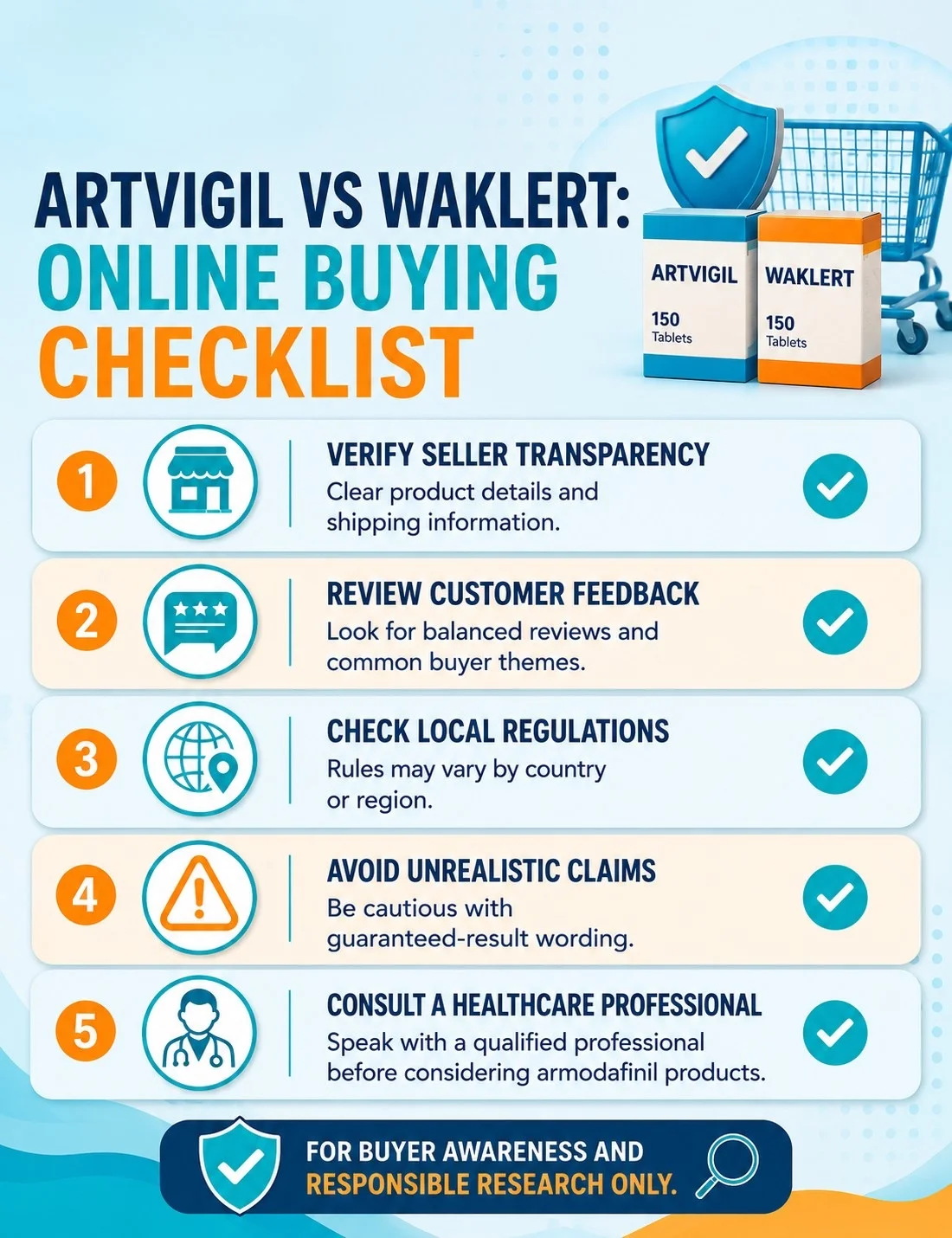 Mobile checklist infographic with buyer awareness tips for checking seller transparency, customer feedback, regulations, claims, and professional consultation.
