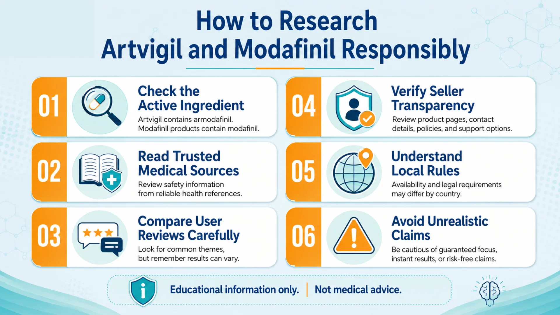 Artvigil vs Modafinil research checklist infographic showing six responsible steps, including active ingredients, trusted sources, user reviews, seller transparency, local rules, and avoiding unrealistic claims.
