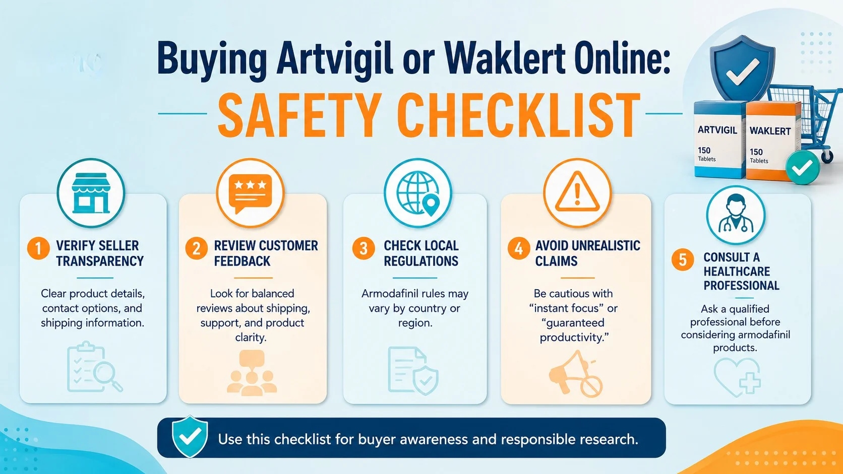Artvigil vs Waklert safety checklist infographic with buyer awareness tips for verifying sellers, reviews, local regulations, claims, and healthcare consultation.