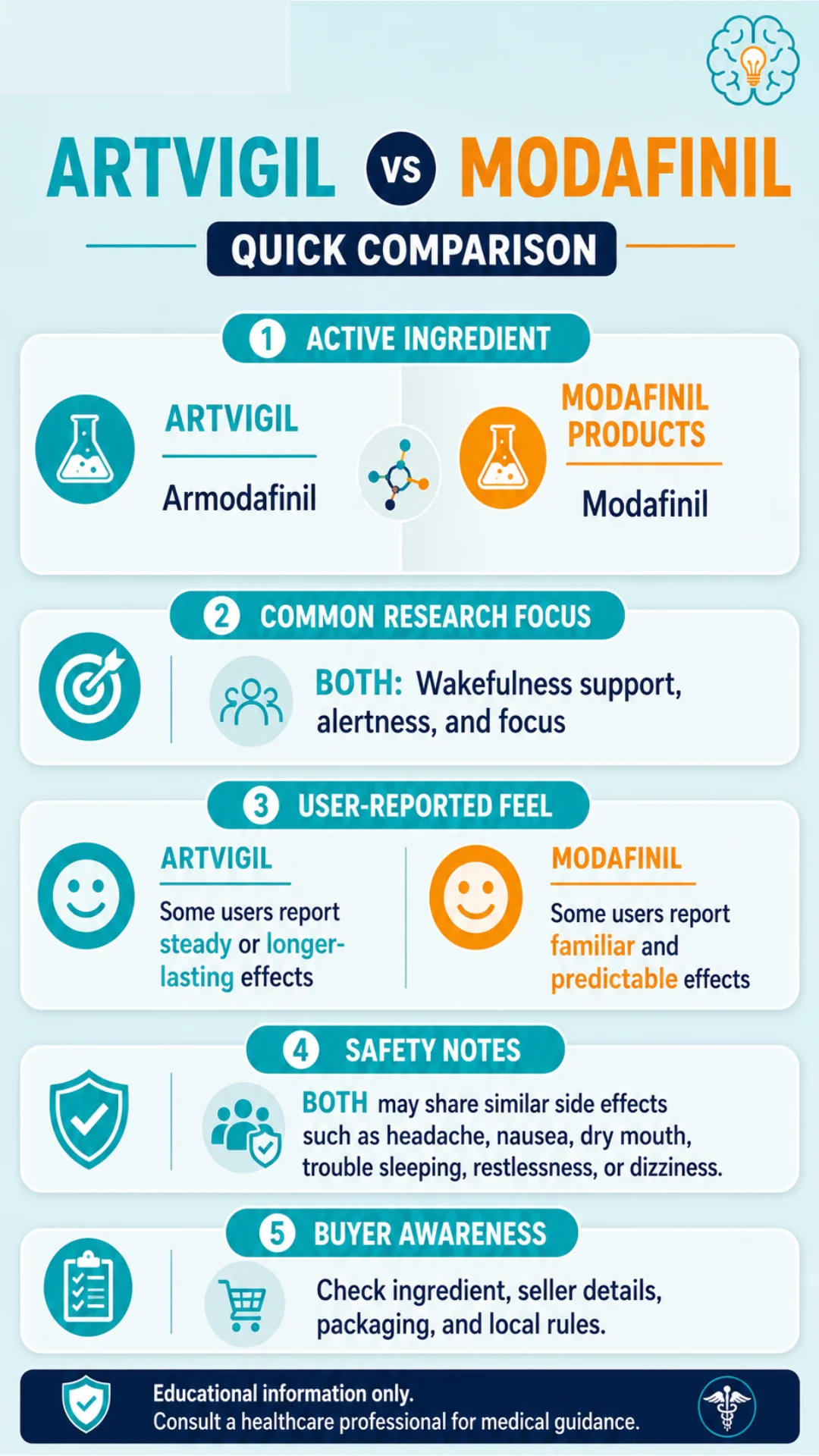 Mobile infographic showing a stacked comparison of two wakefulness-support products, including ingredients, reported feel, safety notes, and buyer awareness tips.