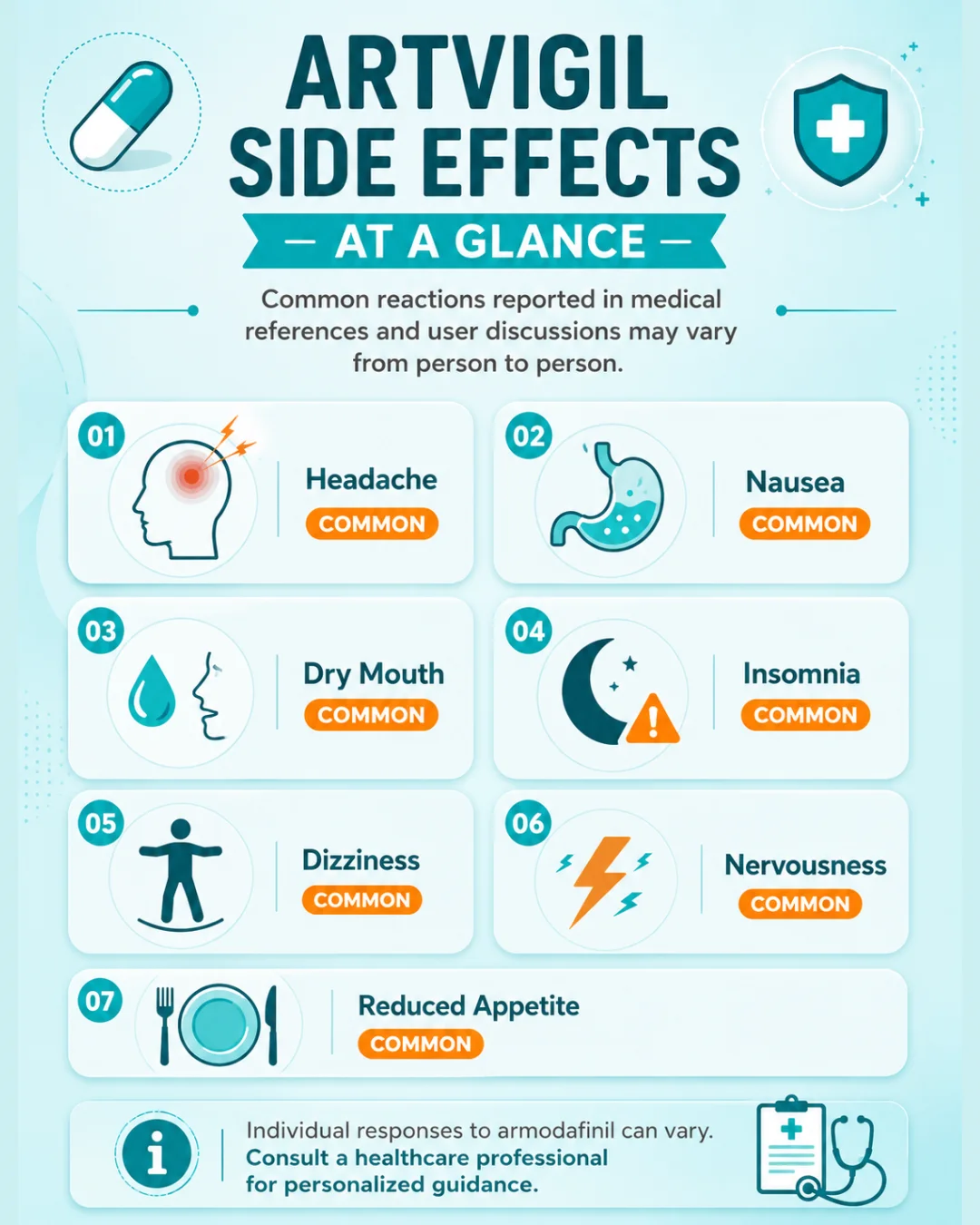 Medical infographic showing seven common reactions with icons, including headache, nausea, dry mouth, insomnia, dizziness, nervousness, and reduced appetite.