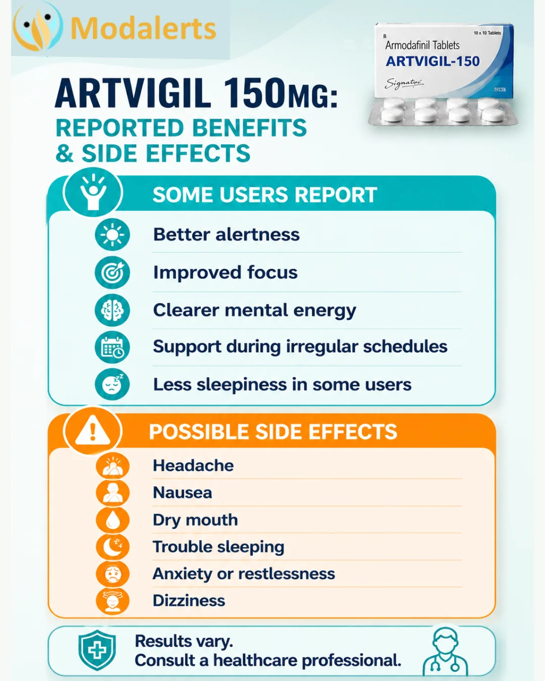Mobile infographic showing reported alertness and focus benefits alongside possible side effects such as headache, nausea, dry mouth, trouble sleeping, anxiety, and dizziness.