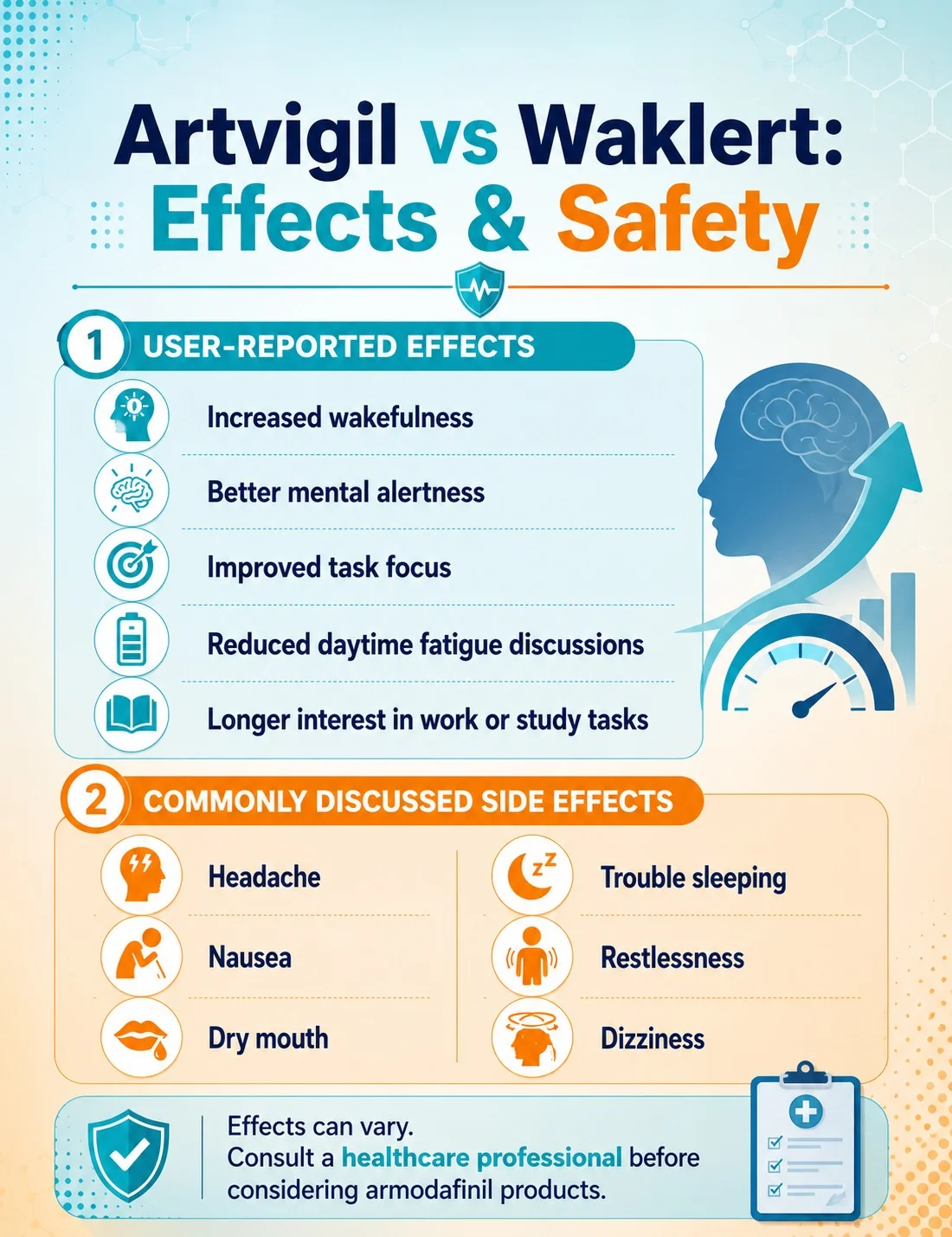 Mobile infographic showing user-reported wakefulness effects, commonly discussed side effects, and healthcare consultation guidance for armodafinil products.