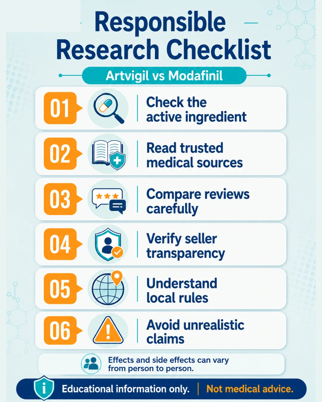 Mobile infographic showing a responsible research checklist with steps for checking active ingredients, reading medical sources, comparing reviews, verifying sellers, understanding local rules, and avoiding unrealistic claims.