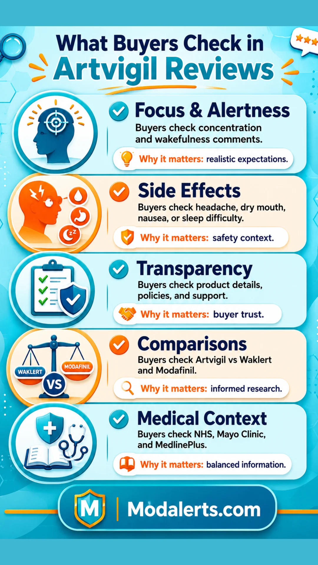 Mobile infographic showing five buyer checklist areas: focus, side effects, transparency, comparisons, and trusted medical sources.