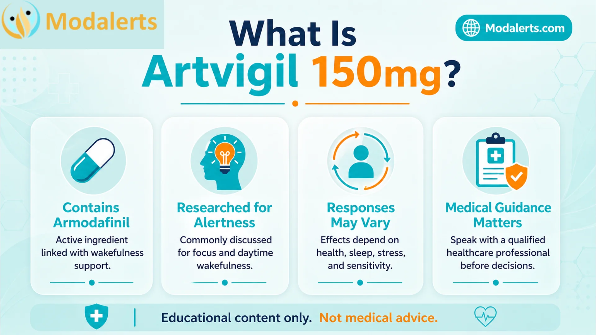 Infographic explaining what artvigil 150mg is, including Armodafinil, alertness research, individual response variation, and medical guidance.