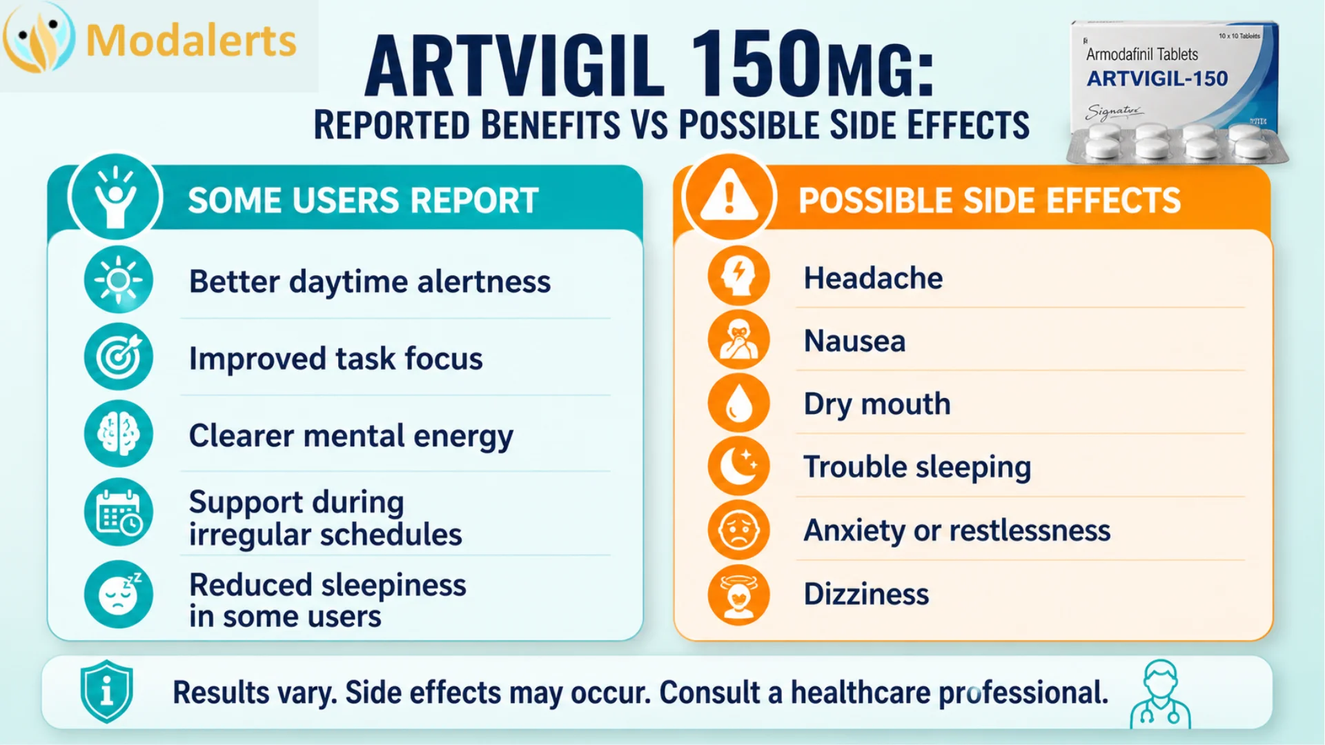 Artvigil 150mg comparison infographic showing reported benefits such as daytime alertness and focus alongside possible side effects like headache, nausea, dry mouth, and trouble sleeping.
