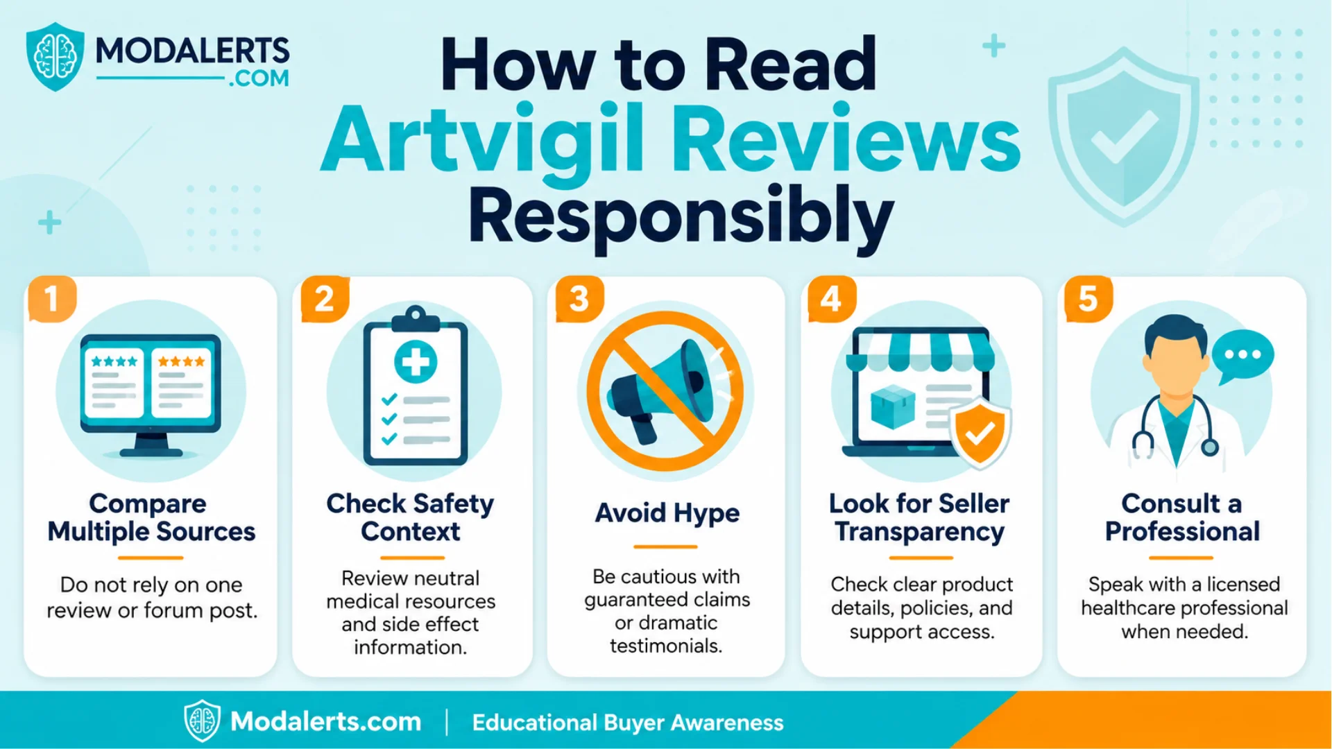 Infographic explaining how to read an artvigil review responsibly by comparing sources, checking safety context, avoiding hype, reviewing seller transparency, and consulting a healthcare professional.