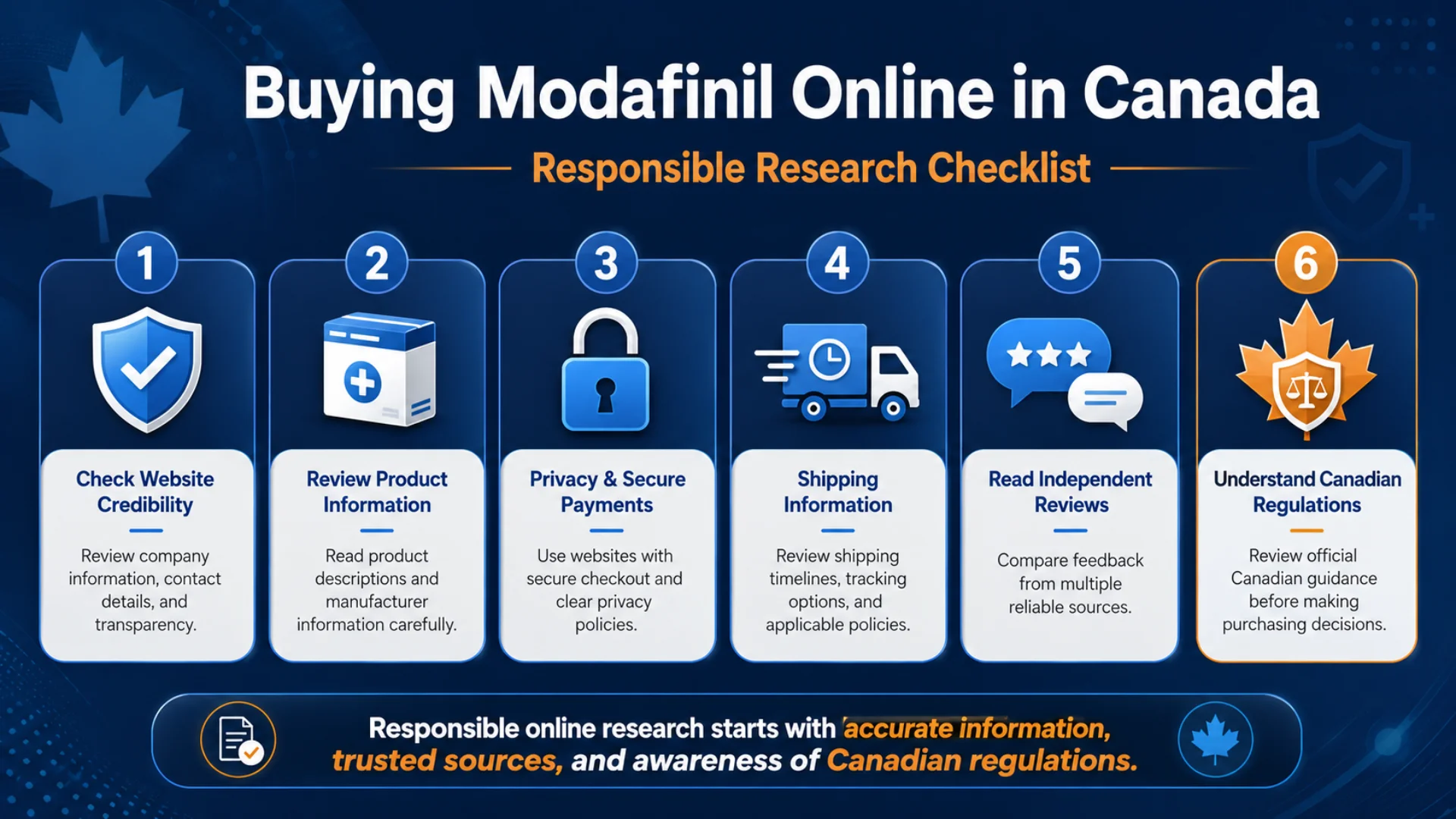 Infographic answering “is modafinil legal in Canada” with a six-step responsible research checklist for checking website credibility, product details, privacy, shipping, reviews, and Canadian regulations.