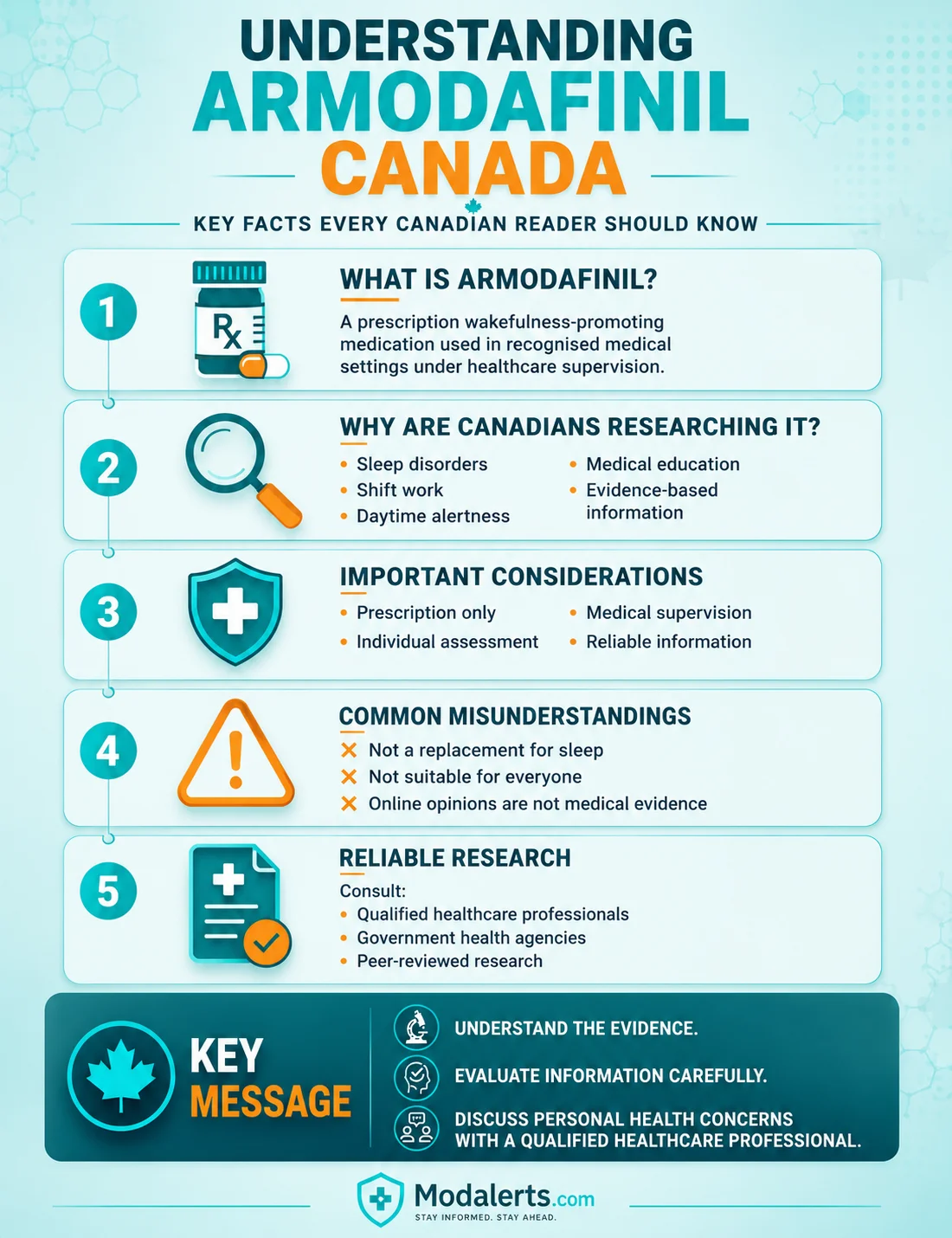Mobile medical infographic with five stacked cards covering prescription guidance, healthcare supervision, common misunderstandings, and reliable research sources.